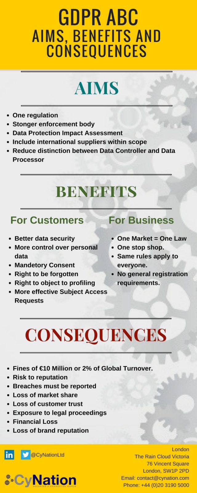 gdpr-aims-benefits-and-consequences-cynation